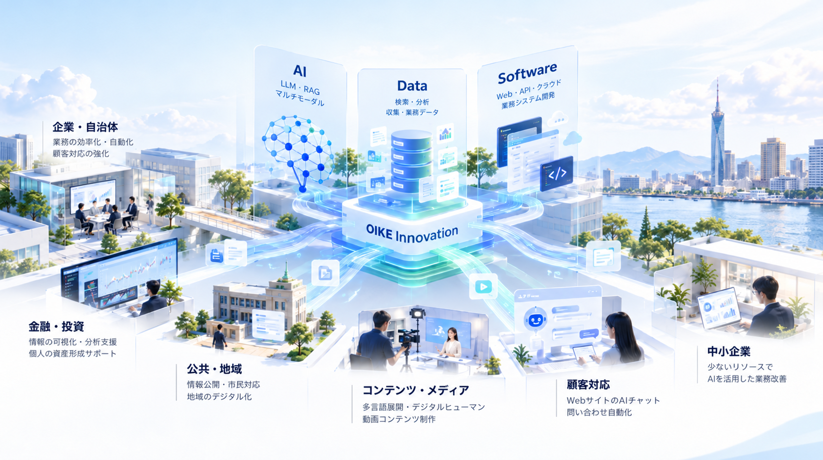 OIKE InnovationのAI・データ・ソフトウェア技術と企業向け活用領域を示すイメージ